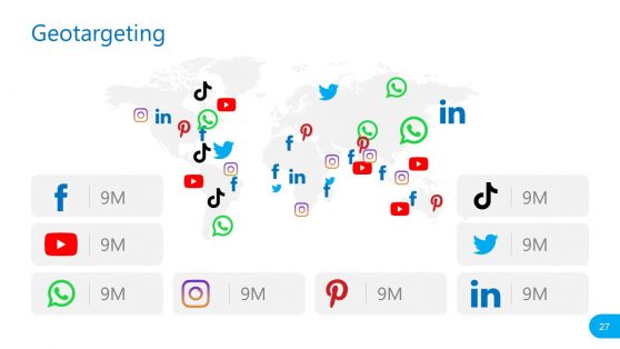Geotargeting Report of Social Media in PowerPoint